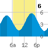 Kingsley Creek (RR bridge) tide chart for Monday, November 6, 2023
