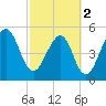 Kingsley Creek (RR bridge) tide chart for Saturday, March 2, 2024