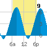 Kingsley Creek (RR bridge) tide chart for Saturday, March 9, 2024