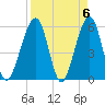 Kingsley Creek (RR bridge) tide chart for Saturday, April 6, 2024
