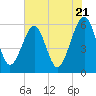 Kingsley Creek (RR bridge) tide chart for Tuesday, May 21, 2024