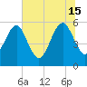 Kingsley Creek (RR bridge) tide chart for Saturday, June 15, 2024