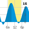 Kingsley Creek (RR bridge) tide chart for Saturday, November 16, 2024