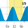 Kingsley Creek (RR bridge) tide chart for Saturday, March 15, 2025