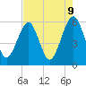Kingsley Creek (RR bridge) tide chart for Friday, May 9, 2025