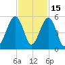 Kingsley Creek (RR bridge) tide chart for Saturday, November 15, 2025