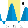 Kingsley Creek (RR bridge) tide chart for Saturday, December 6, 2025