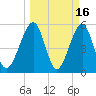 Kingsley Creek (RR bridge) tide chart for Monday, March 16, 2026