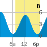 Kingsley Creek (RR bridge) tide chart for Sunday, March 8, 2026
