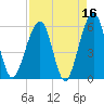 Kingsley Creek (RR bridge) tide chart for Thursday, April 16, 2026
