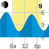 Kingsley Creek (RR bridge) tide chart for Saturday, May 9, 2026