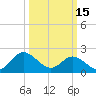 Kingsmill tide chart for Wednesday, March 15, 2023