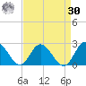 Kingsmill tide chart for Wednesday, August 30, 2023