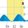 Kingsmill tide chart for Sunday, August 6, 2023