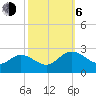 Kingsmill tide chart for Friday, October 6, 2023