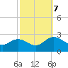 Kingsmill tide chart for Saturday, October 7, 2023