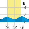 Kingsmill tide chart for Monday, November 6, 2023