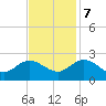 Kingsmill tide chart for Tuesday, November 7, 2023