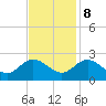 Kingsmill tide chart for Wednesday, November 8, 2023