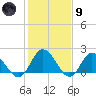 Kingsmill tide chart for Friday, February 9, 2024