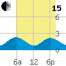 Kingsmill tide chart for Wednesday, May 15, 2024