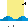 Kingsmill tide chart for Thursday, May 16, 2024