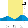 Kingsmill tide chart for Thursday, September 12, 2024