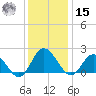 Kingsmill tide chart for Sunday, December 15, 2024