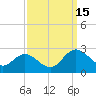 Kingsmill tide chart for Monday, September 15, 2025