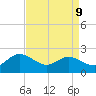 Kingsmill tide chart for Thursday, April 9, 2026