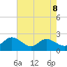 Kingsmill tide chart for Friday, May 8, 2026
