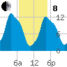 Bangor tide chart for Tuesday, February 8, 2022