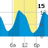 Bangor tide chart for Tuesday, March 15, 2022
