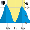 Bangor tide chart for Saturday, April 23, 2022