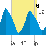 Bangor tide chart for Wednesday, April 6, 2022