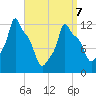 Bangor tide chart for Thursday, April 7, 2022