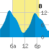 Bangor tide chart for Friday, April 8, 2022
