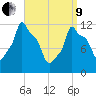 Bangor tide chart for Saturday, April 9, 2022