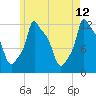 Bangor tide chart for Thursday, May 12, 2022