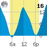 Bangor tide chart for Monday, May 16, 2022