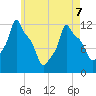 Bangor tide chart for Saturday, May 7, 2022