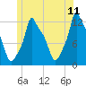 Bangor tide chart for Saturday, June 11, 2022