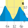 Bangor tide chart for Monday, June 6, 2022