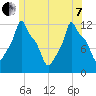 Bangor tide chart for Tuesday, June 7, 2022