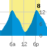 Bangor tide chart for Wednesday, June 8, 2022