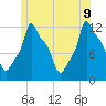 Bangor tide chart for Thursday, June 9, 2022