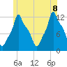 Bangor tide chart for Friday, July 8, 2022