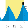 Bangor tide chart for Saturday, July 9, 2022