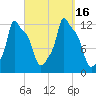 Bangor tide chart for Friday, September 16, 2022
