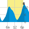 Bangor tide chart for Tuesday, September 6, 2022
